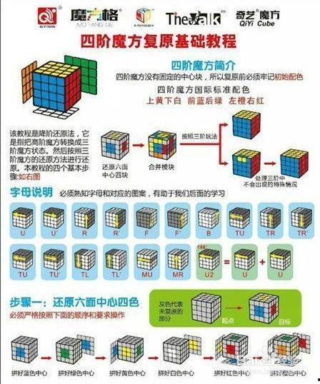 4阶魔方教程视频全集6